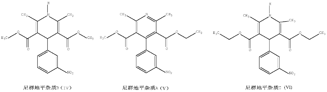 Preparation method of high-purity nitrendipine