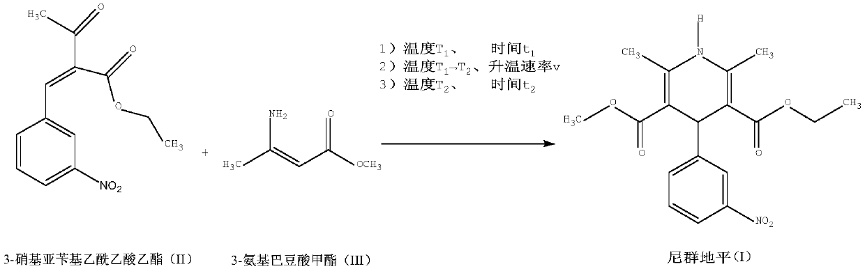 Preparation method of high-purity nitrendipine