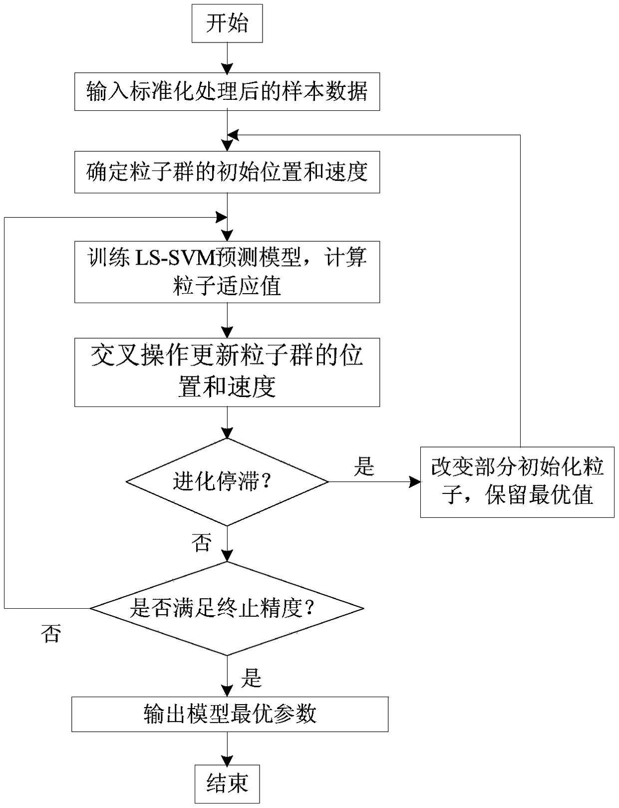 Power grid operation and maintenance cost prediction method and prediction system