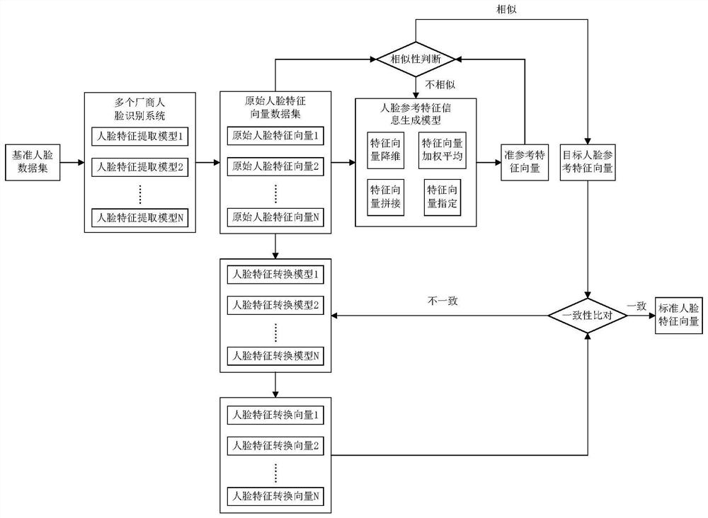 Information processing method and device and equipment