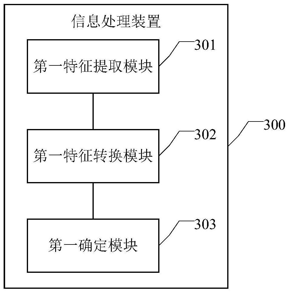 Information processing method and device and equipment