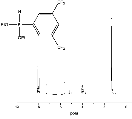 Fluorine-containing phenyl hydrogen-containing siloxane monomer and preparation method thereof