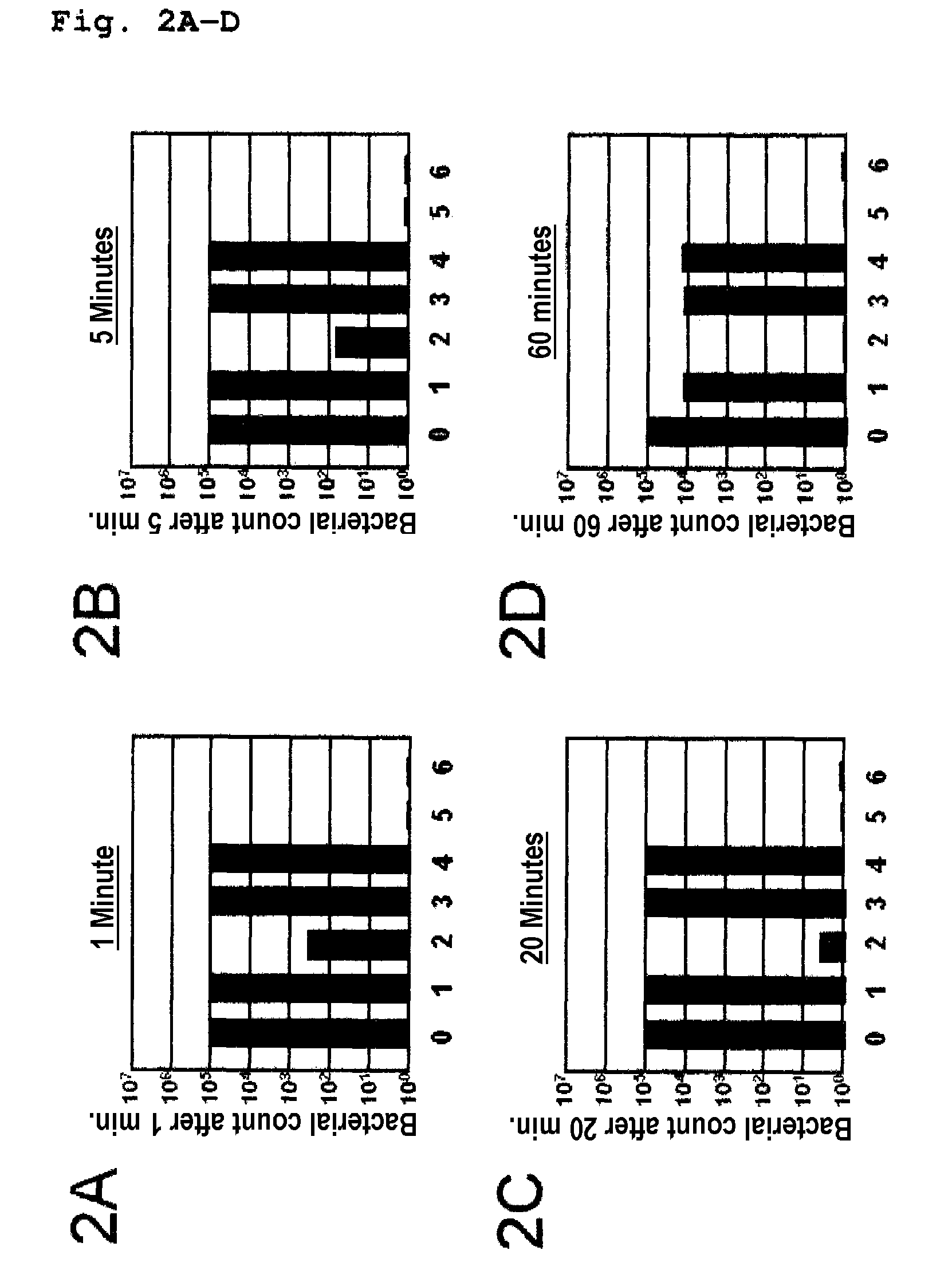 Bioactive, ruthenium-containing coating and device