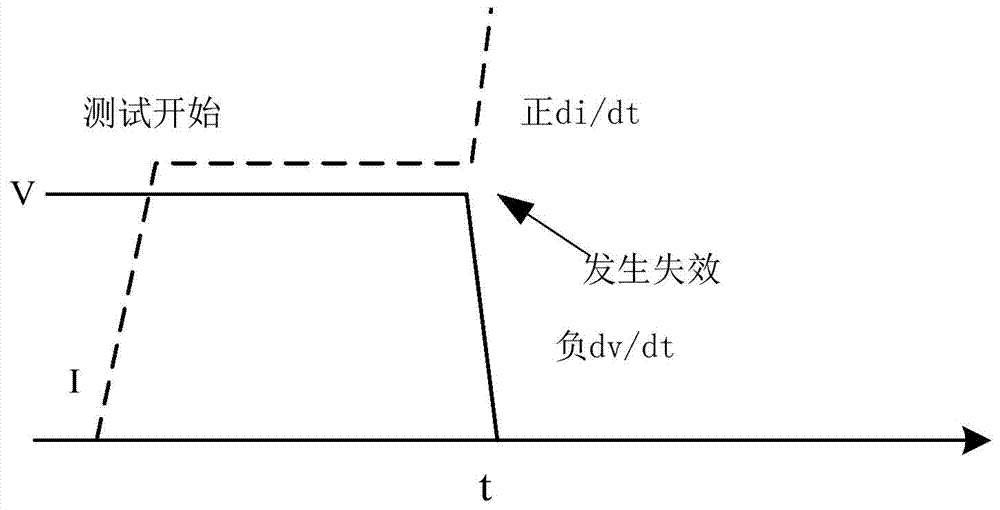 Failure testing circuit and method of power device