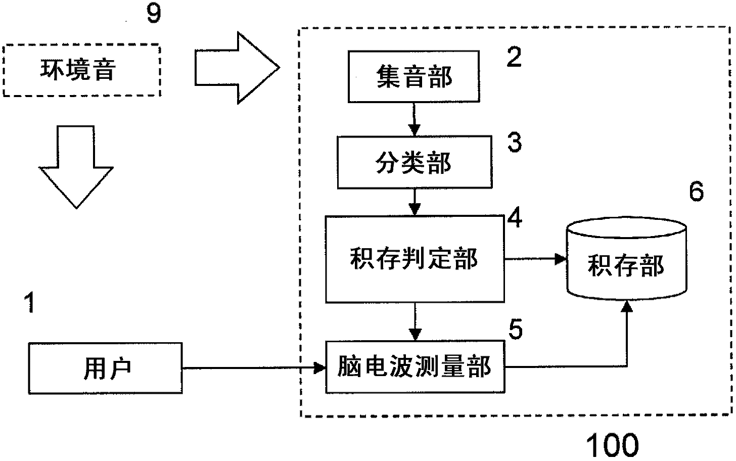 Electroencephalograph, hearing aid, electroencephalogram recording method and program for same