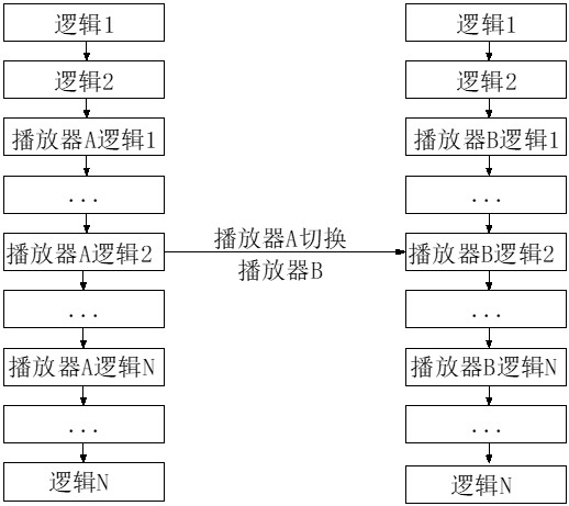Audio and video player control method and device, storage medium and electronic equipment