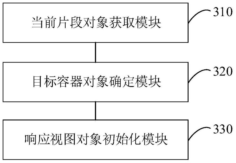 Page loading method and device, equipment and storage medium