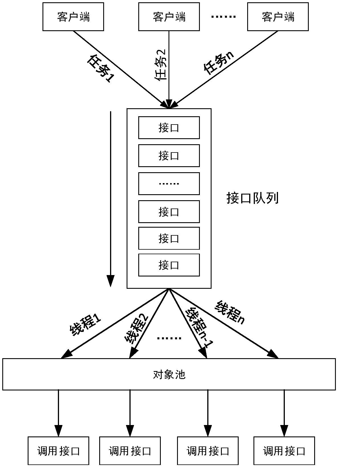 Task processing method and device and electronic device