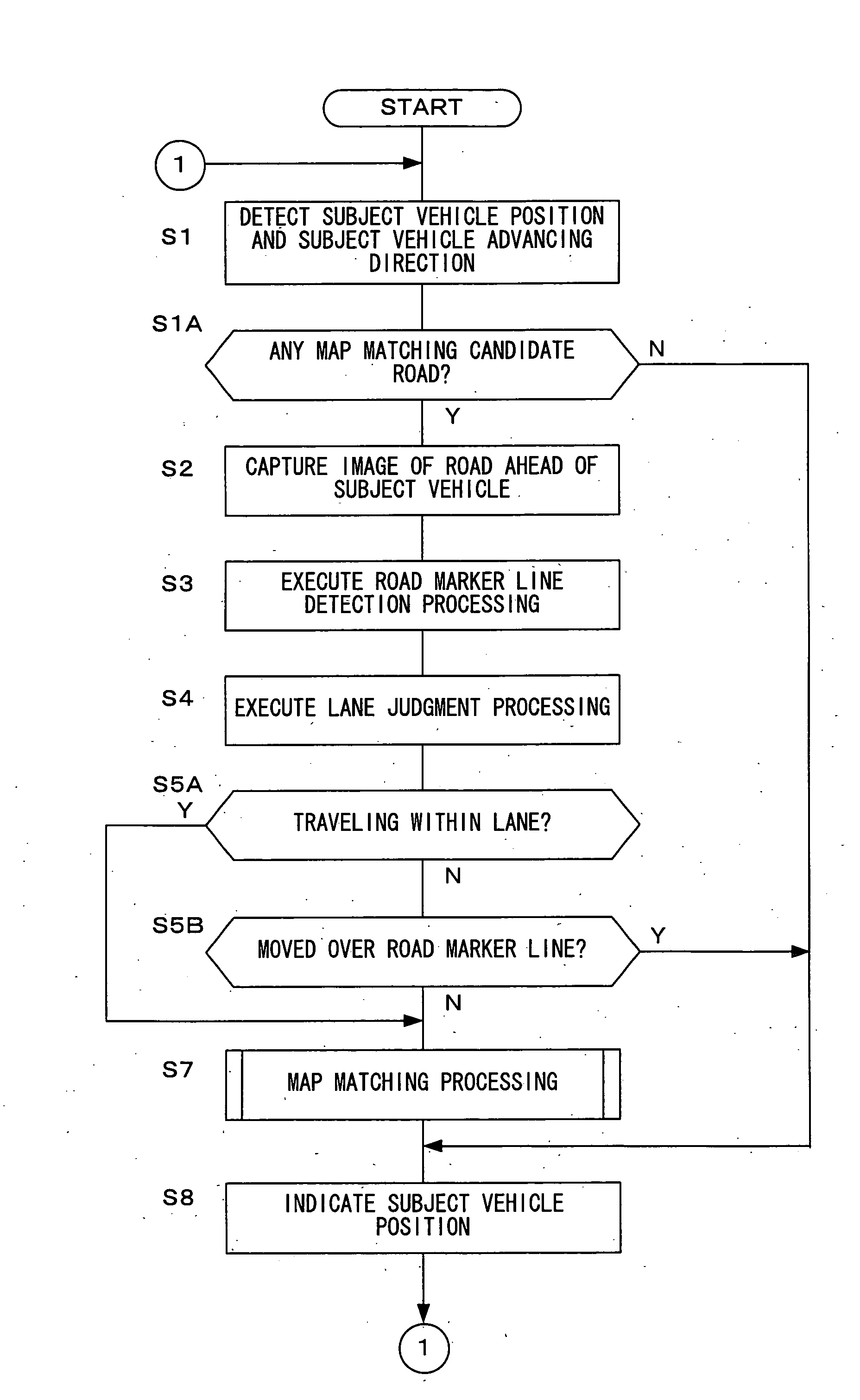 On-Vehicle Navigation Apparatus And Subject Vehicle Position Correction Method