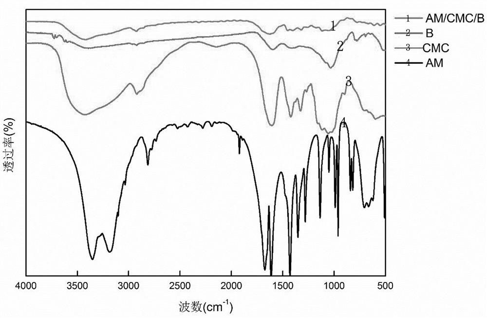 Peanut shell biochar composite hydrogel and application thereof in tobacco planting