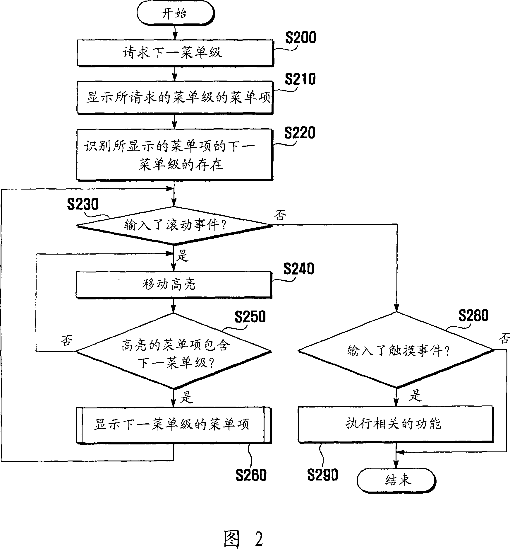User interface providing apparatus and method for portable terminal having touchpad