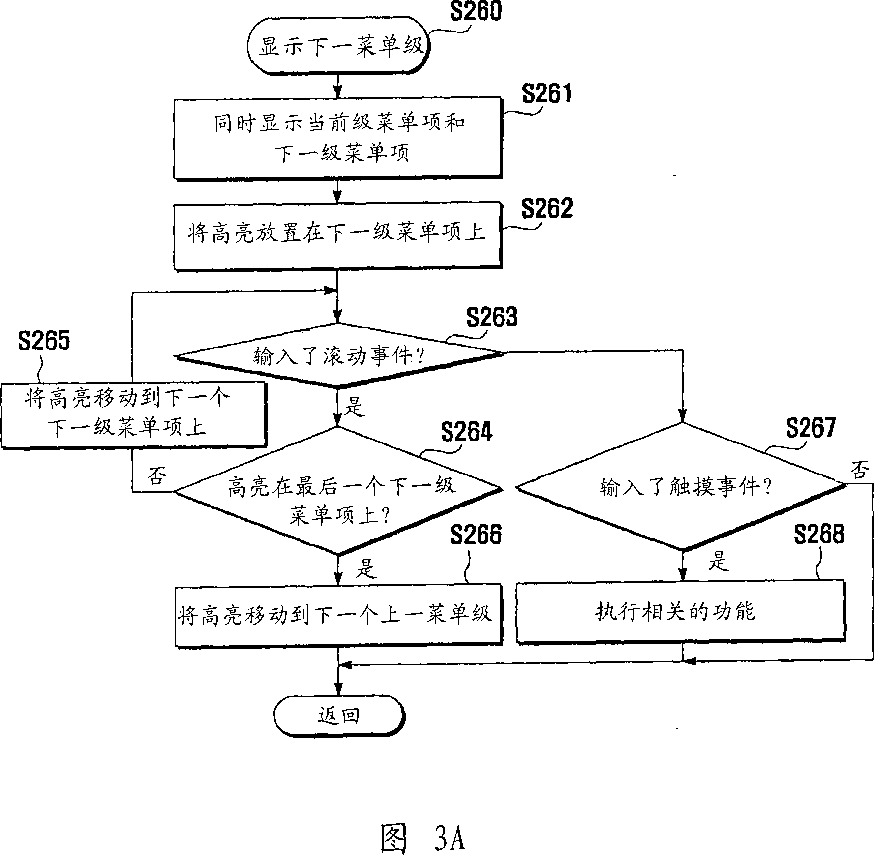 User interface providing apparatus and method for portable terminal having touchpad