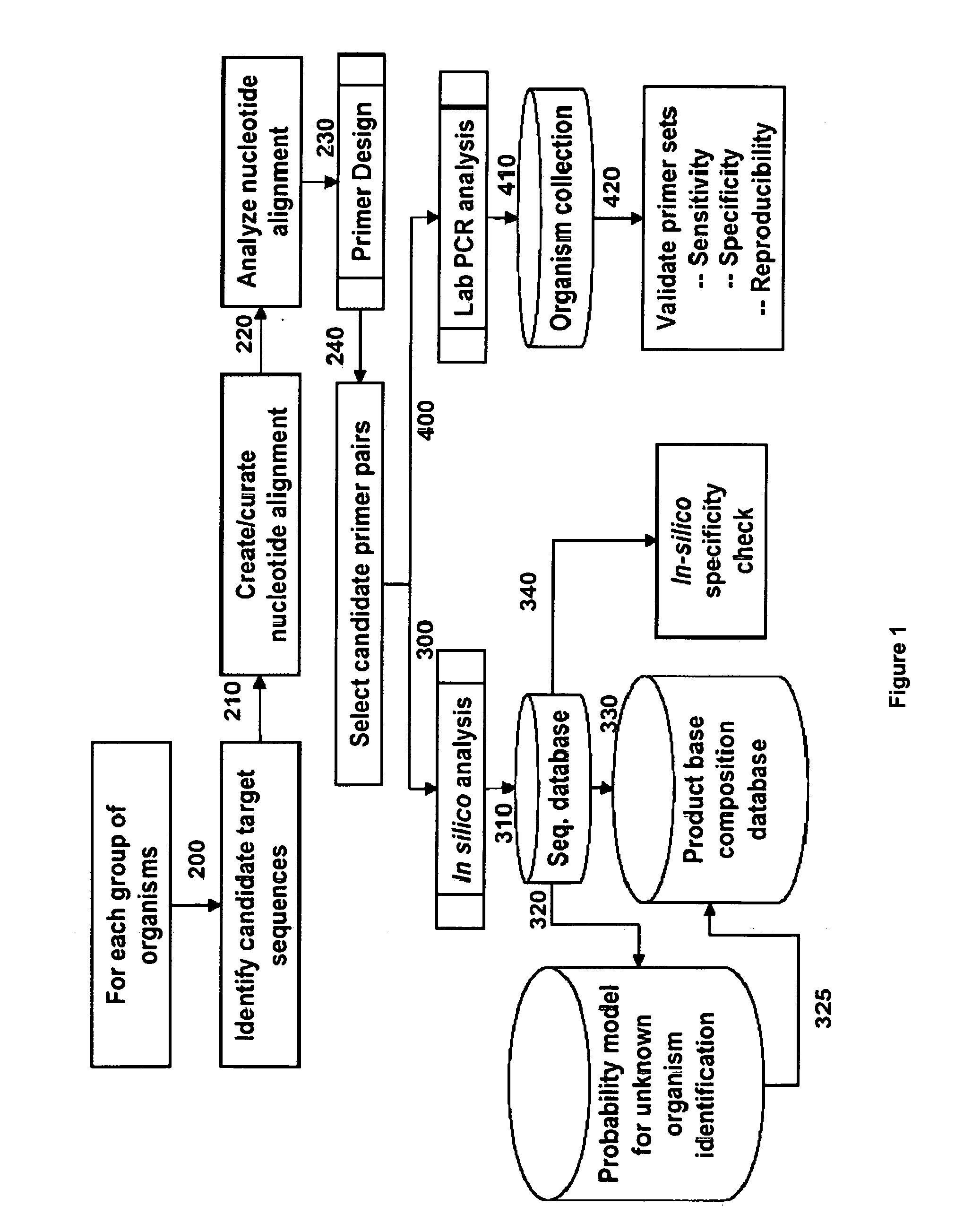 Compositions for use in identification of adventitious viruses