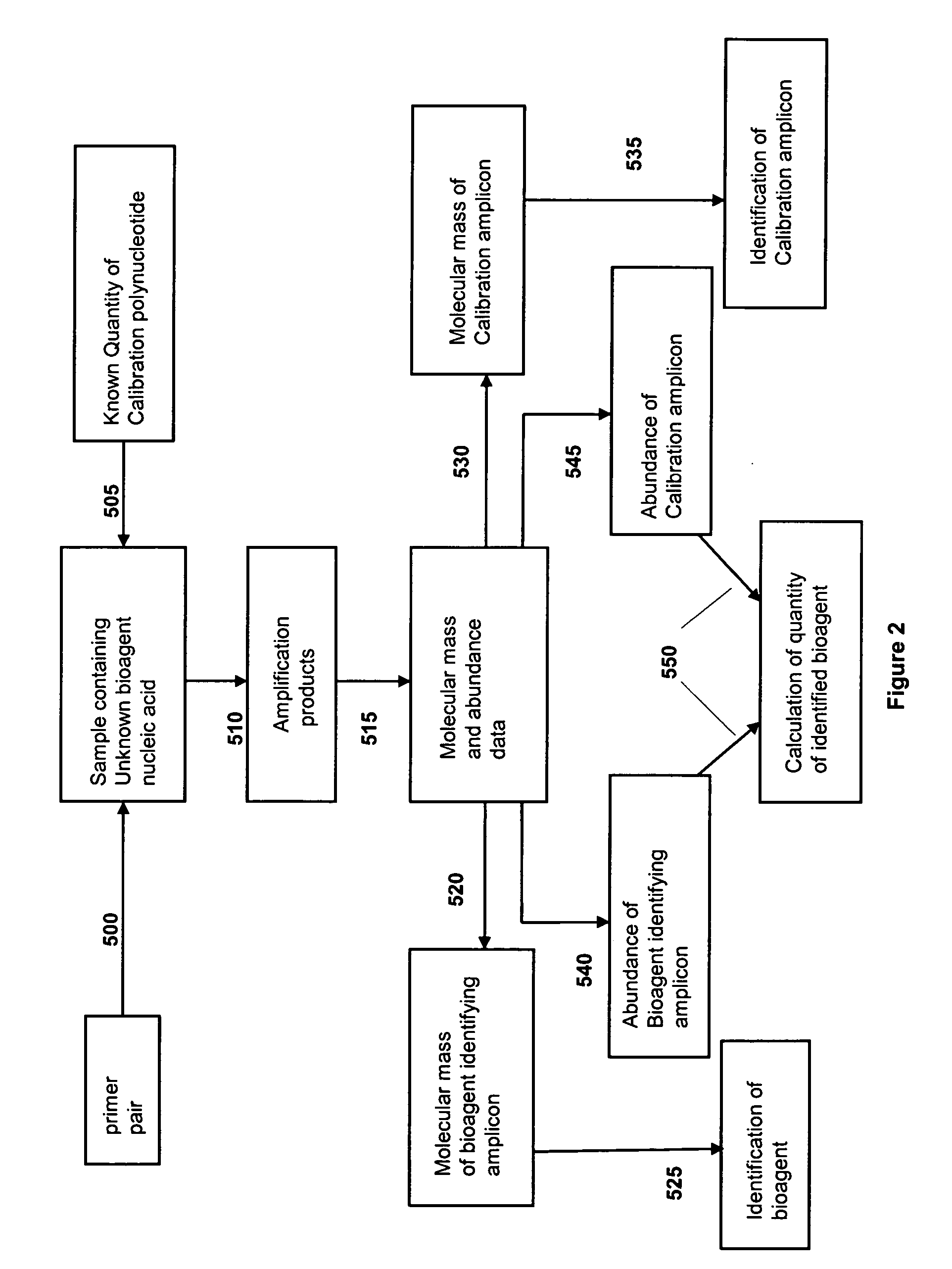 Compositions for use in identification of adventitious viruses
