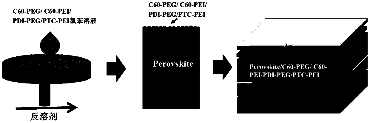 Method for preparing perovskite film and application of perovskite film in perovskite solar cell