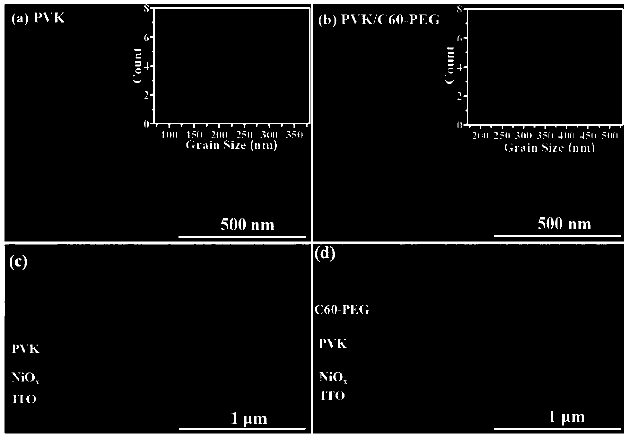 Method for preparing perovskite film and application of perovskite film in perovskite solar cell