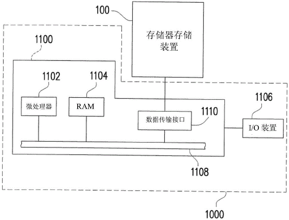 Data processing method, memory control circuit unit and memory storage device
