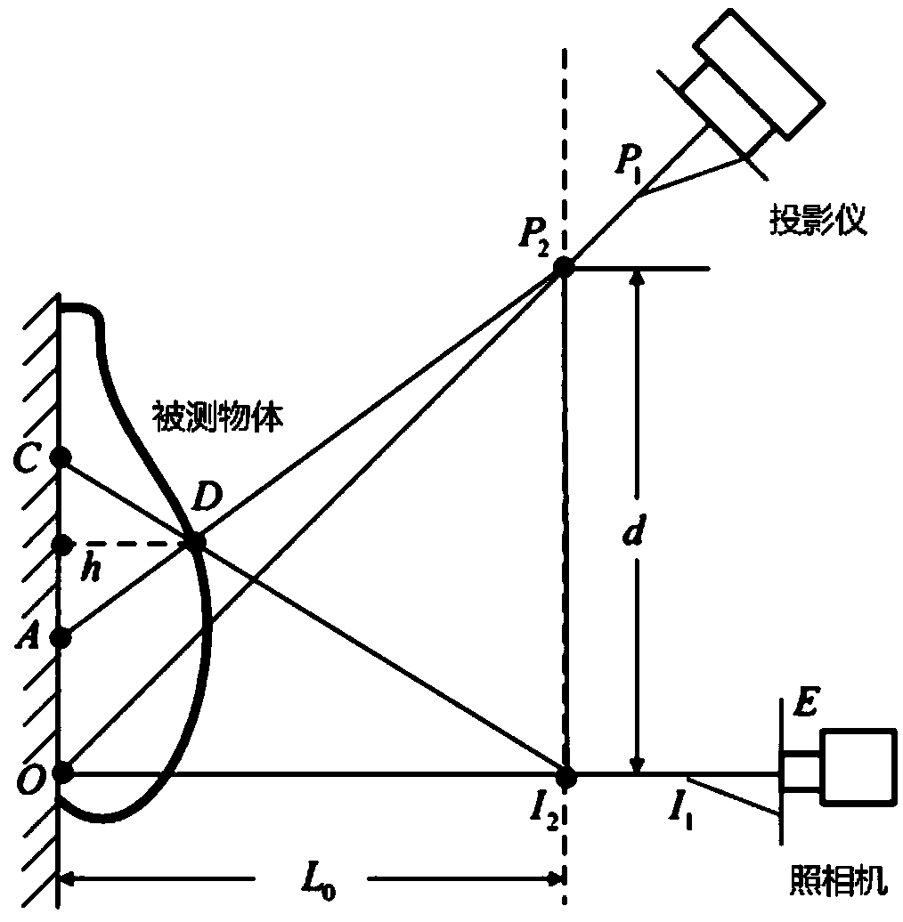 A surface structured light system sub-pixel precision decoding method based on gray moment