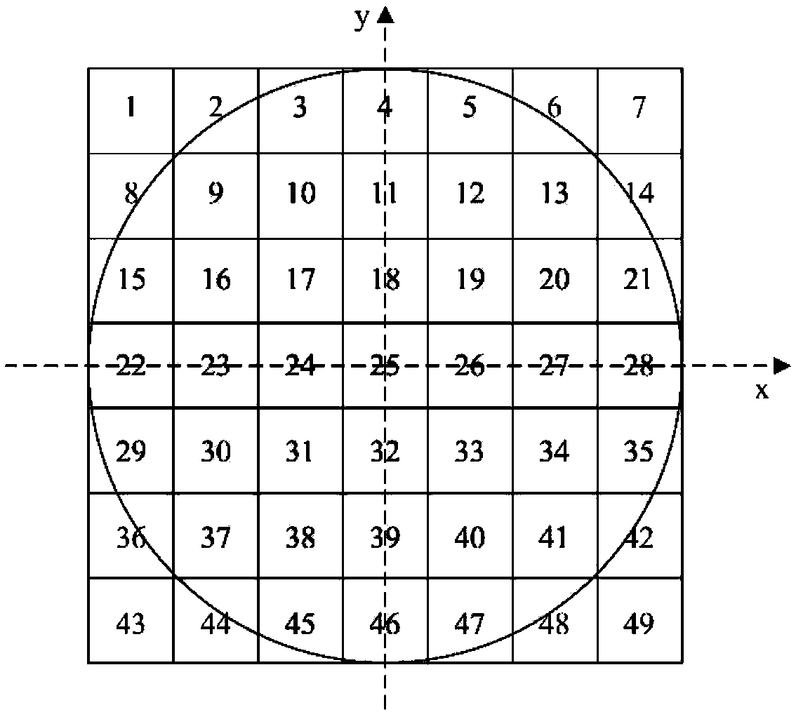 A surface structured light system sub-pixel precision decoding method based on gray moment