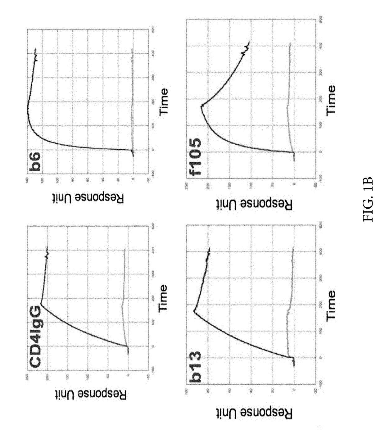 Engineered outer domain (eOD) of HIV gp120 and mutants thereof