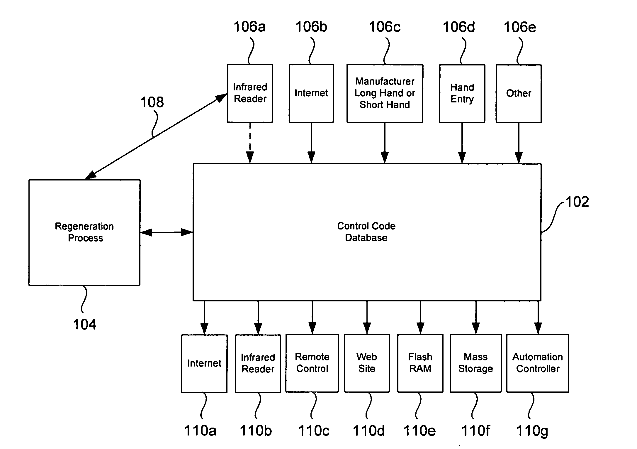 System and method for regenerating infrared code signals