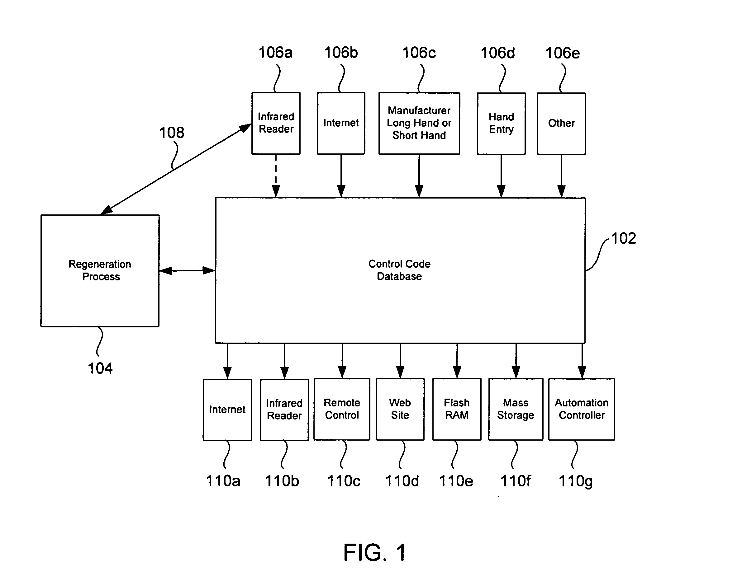 System and method for regenerating infrared code signals