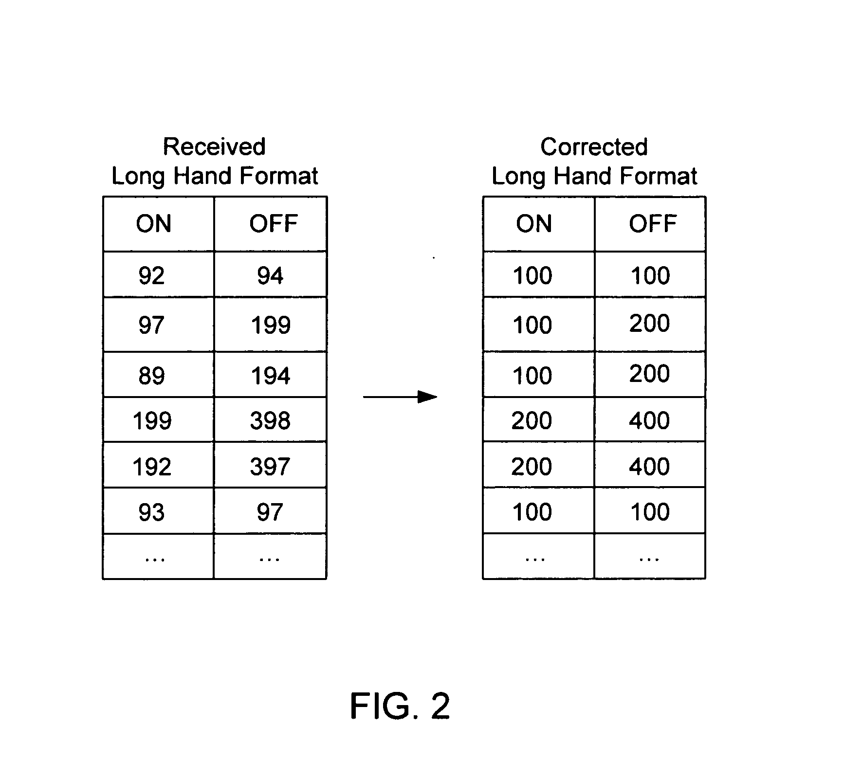 System and method for regenerating infrared code signals