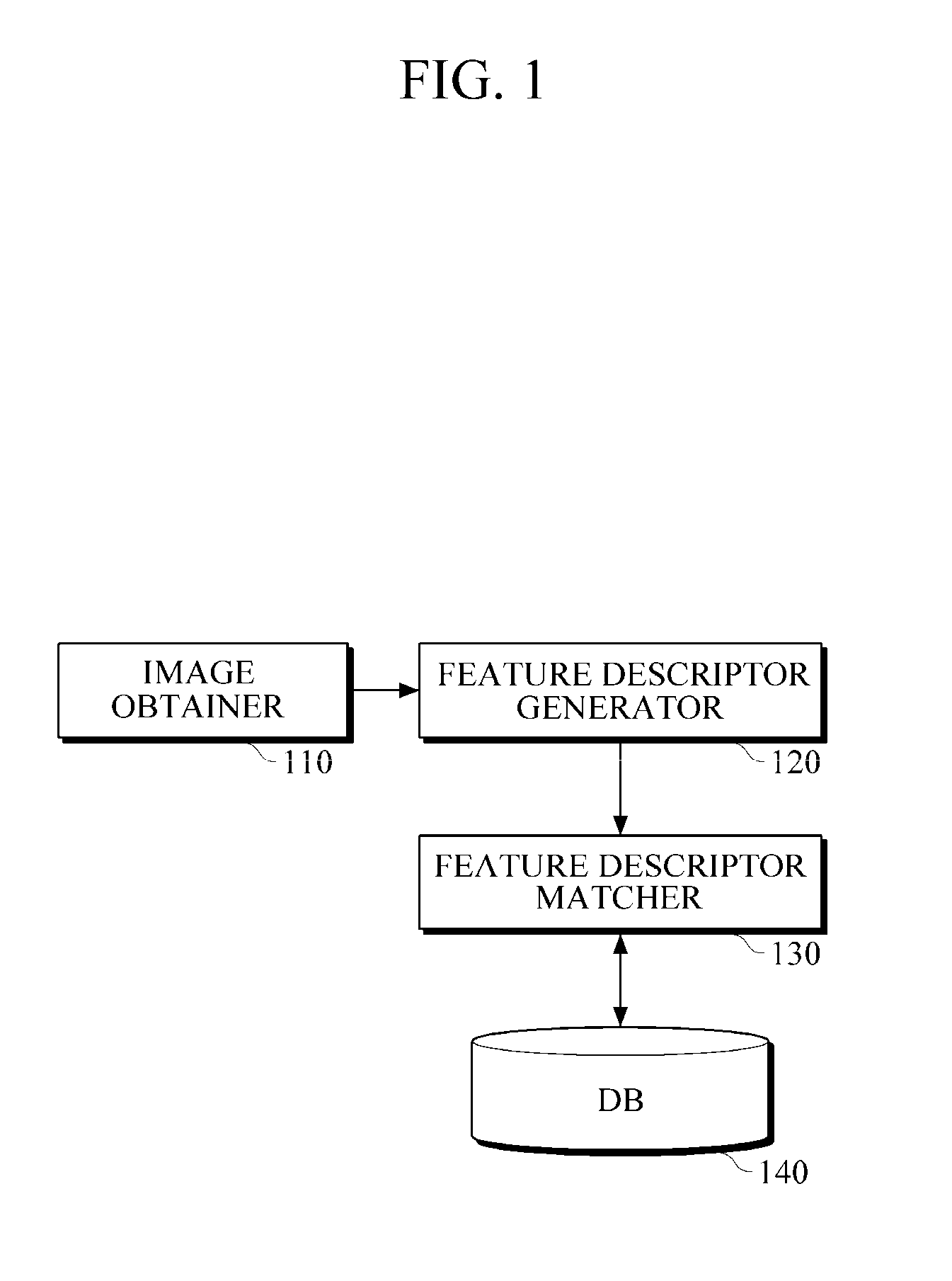 Image recognition apparatus and method using scalable compact local descriptor