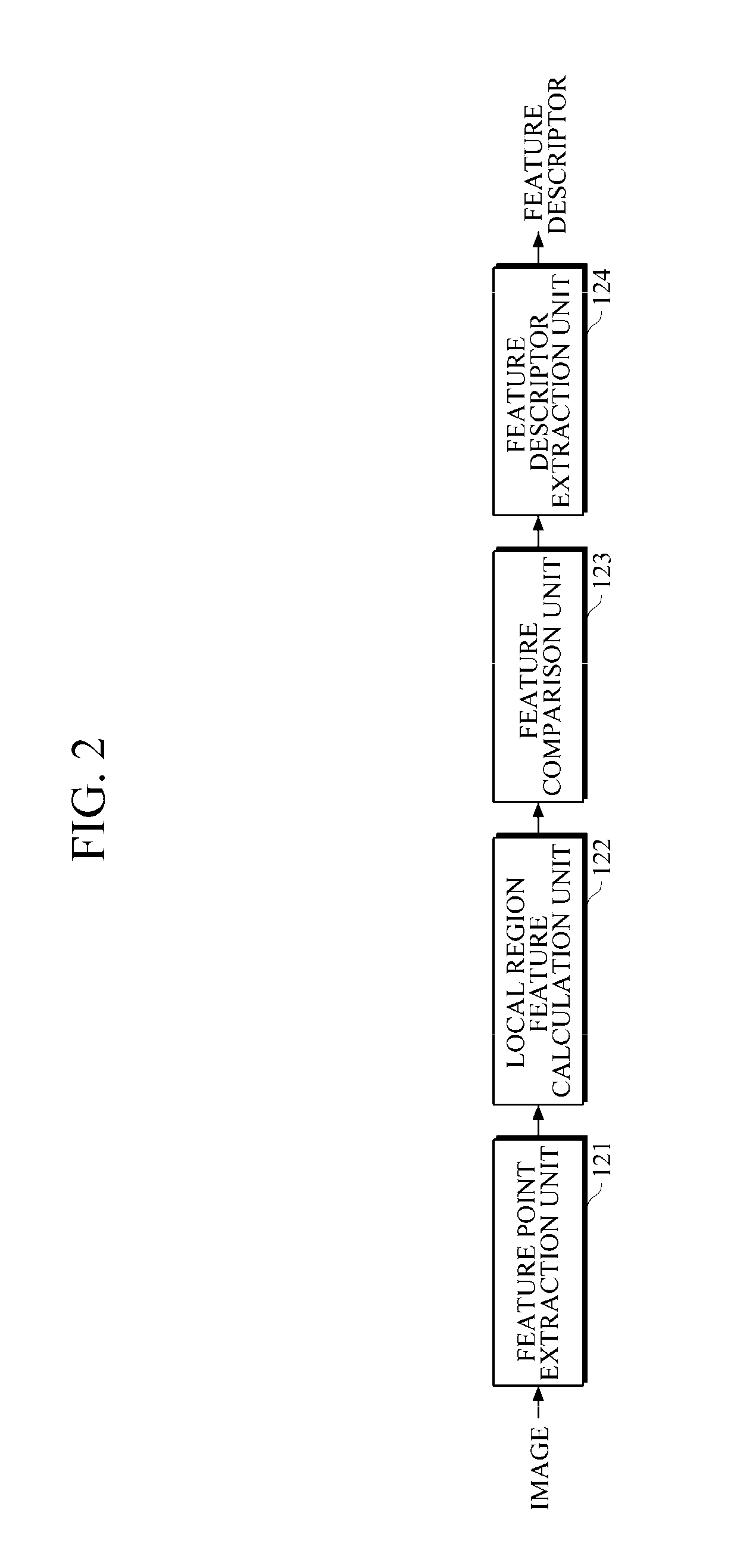 Image recognition apparatus and method using scalable compact local descriptor