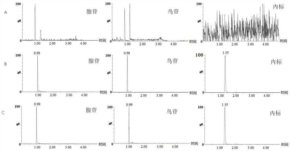 Method for simultaneously and quantitatively detecting two components entering blood in trichosanthes kirilowii maxim, allium macrostemon and pinellia ternate and application