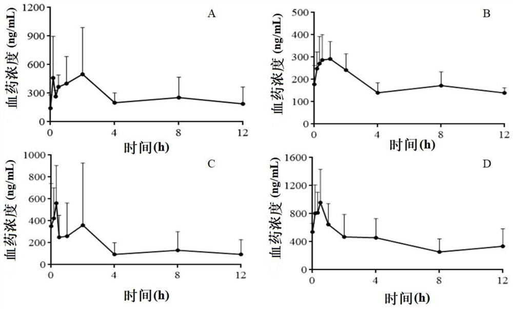 Method for simultaneously and quantitatively detecting two components entering blood in trichosanthes kirilowii maxim, allium macrostemon and pinellia ternate and application