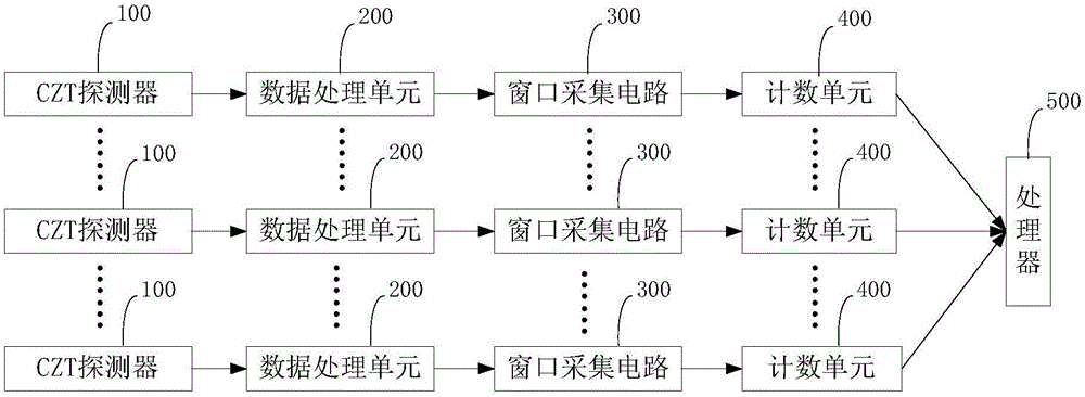 Radiation residue scanning device and system