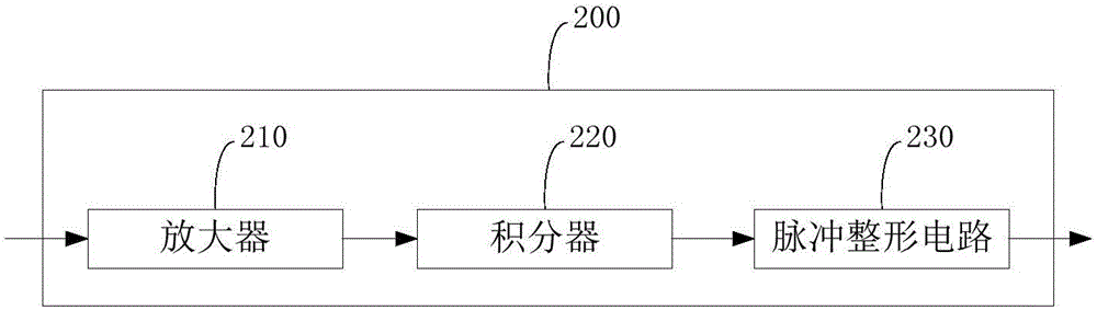 Radiation residue scanning device and system