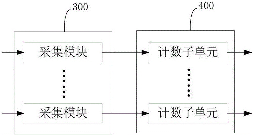 Radiation residue scanning device and system