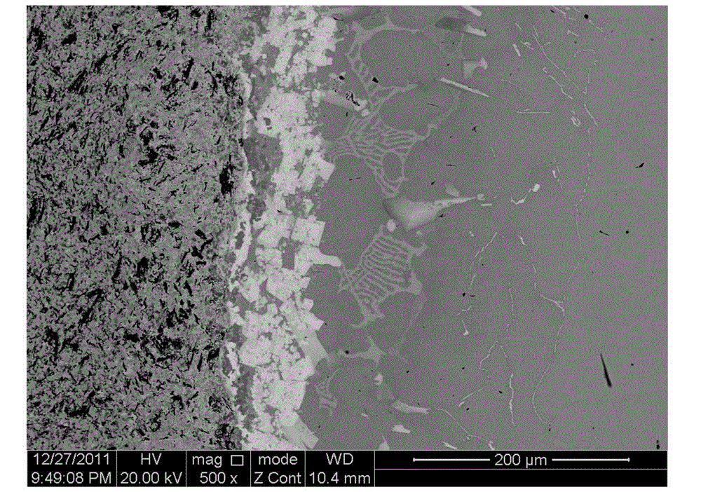 A kind of high-temperature solder for brazing non-oxide ceramics and composite materials and its preparation method