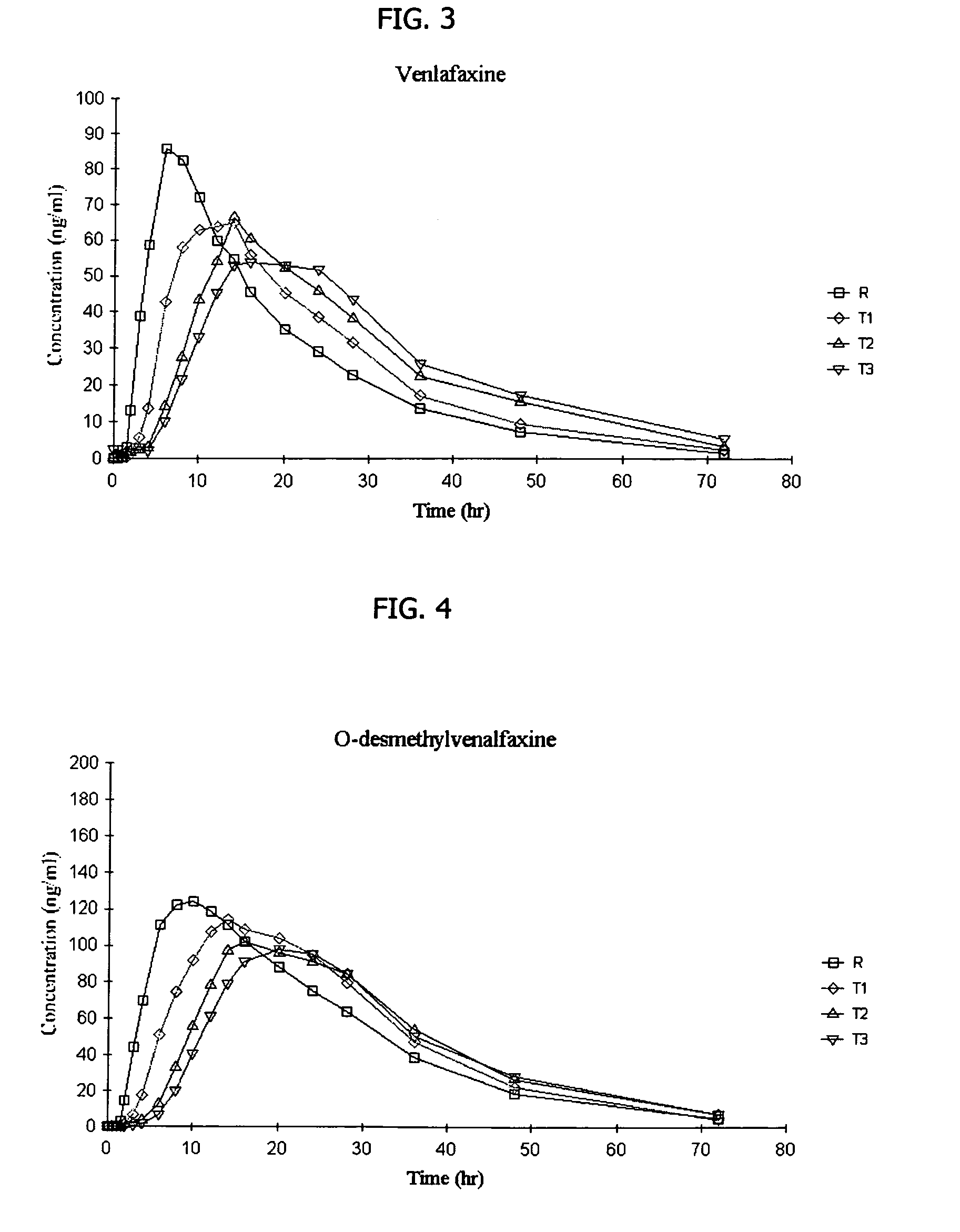 Osmotic device containing a venlafaxine salt and a salt having an ion in common