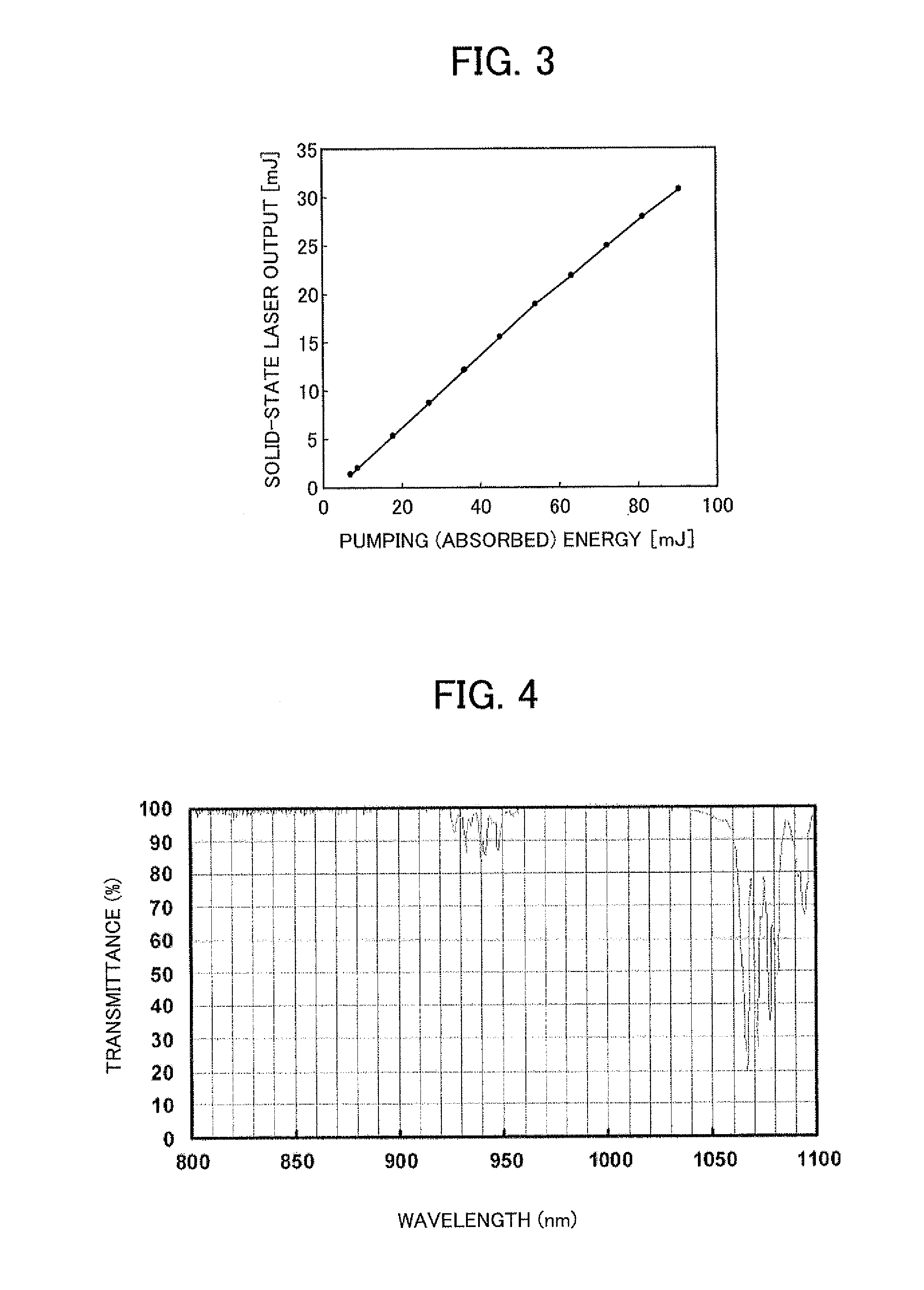 Semiconductor laser pumped solid-state laser device