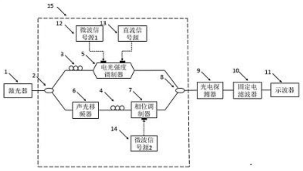 A Method for Testing Chirp Parameters of Electro-optic Intensity Modulator Based on Phase Comparison