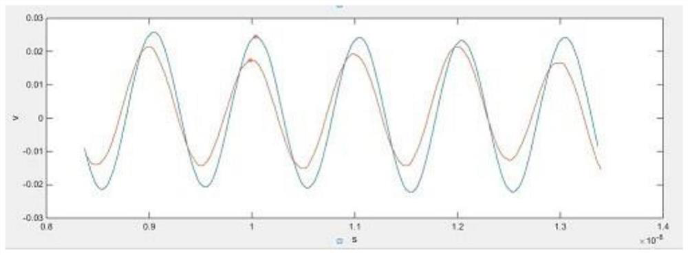 A Method for Testing Chirp Parameters of Electro-optic Intensity Modulator Based on Phase Comparison