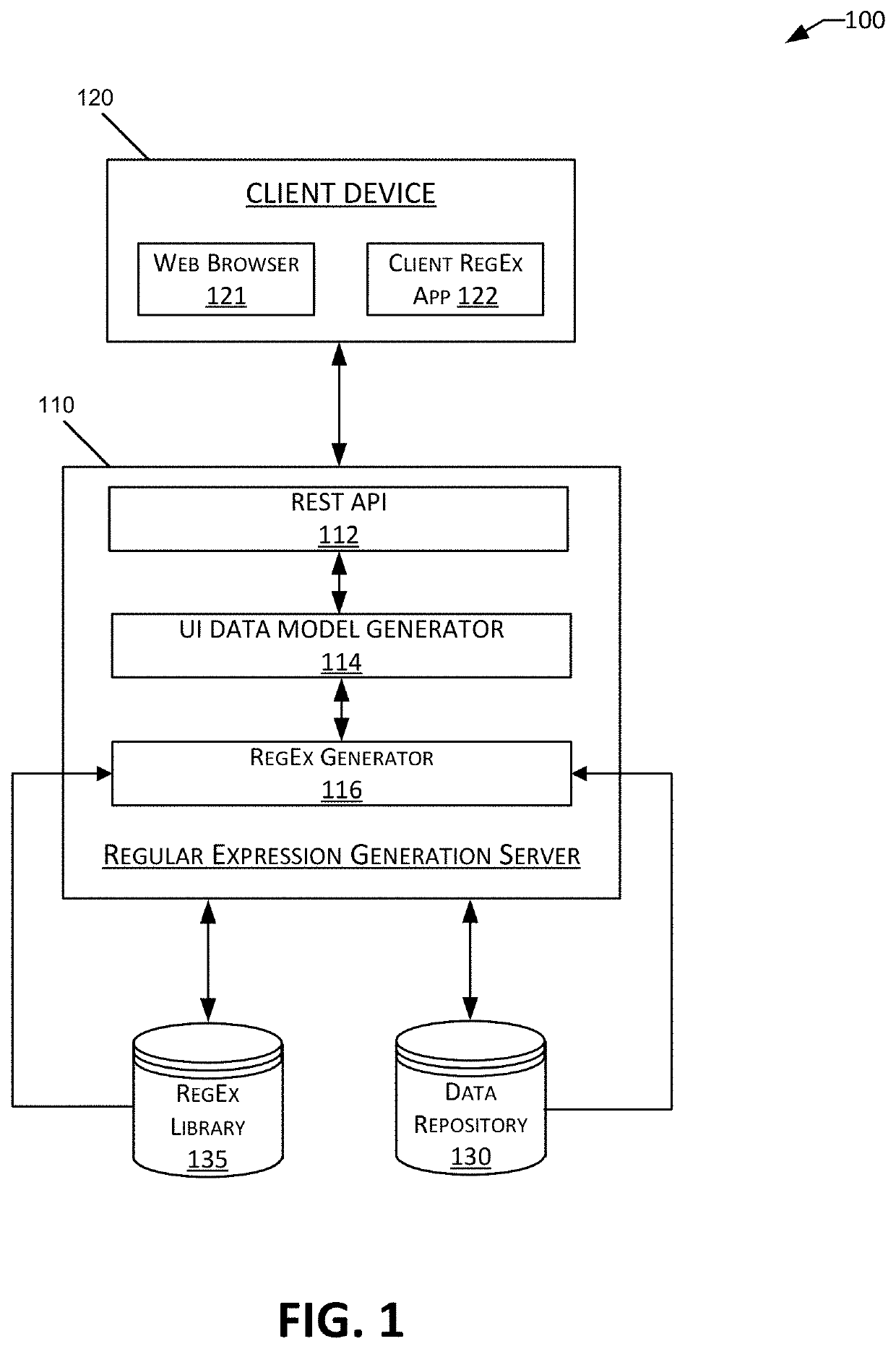 Regular expression generation based on positive and negative pattern matching examples