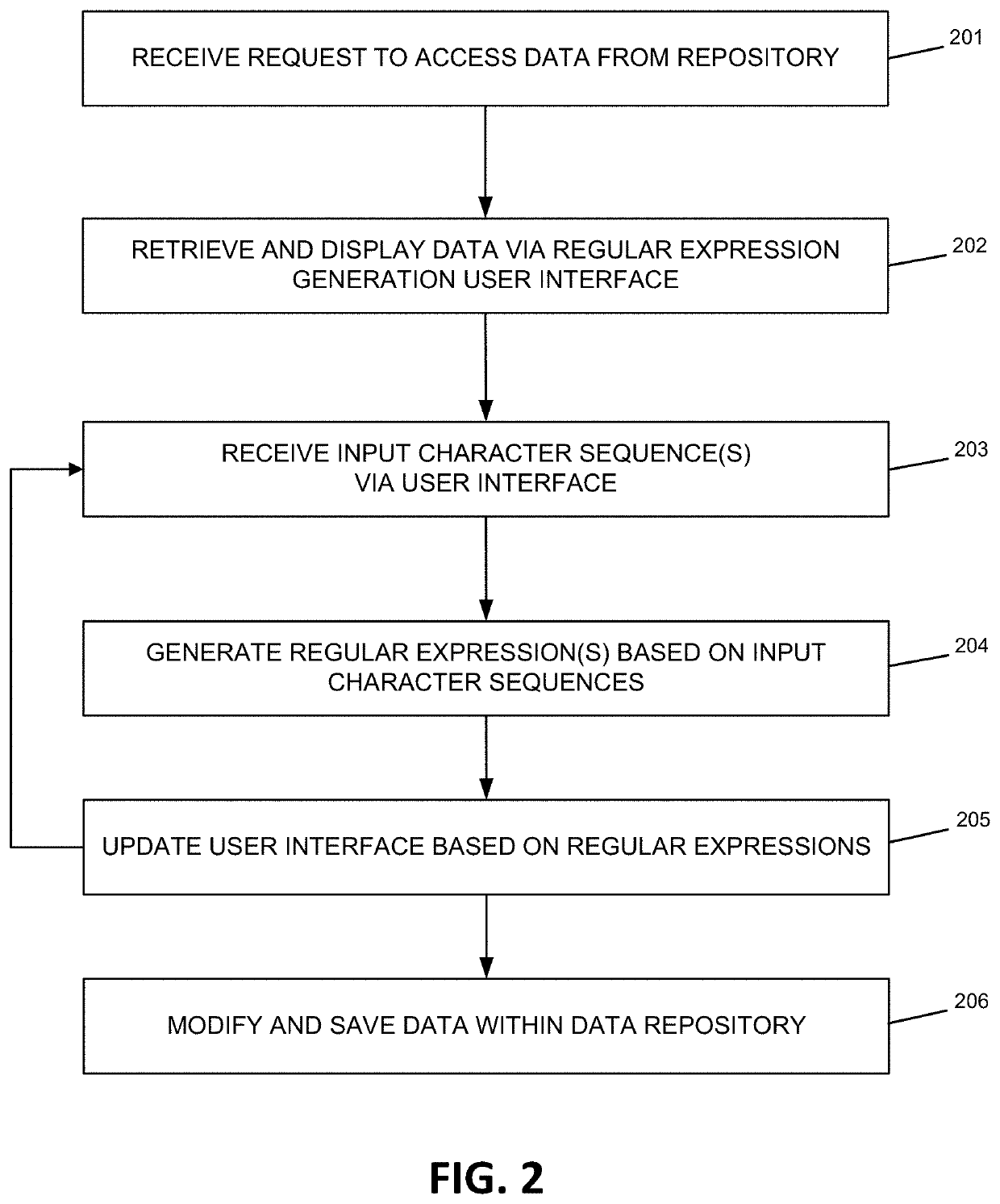 Regular expression generation based on positive and negative pattern matching examples