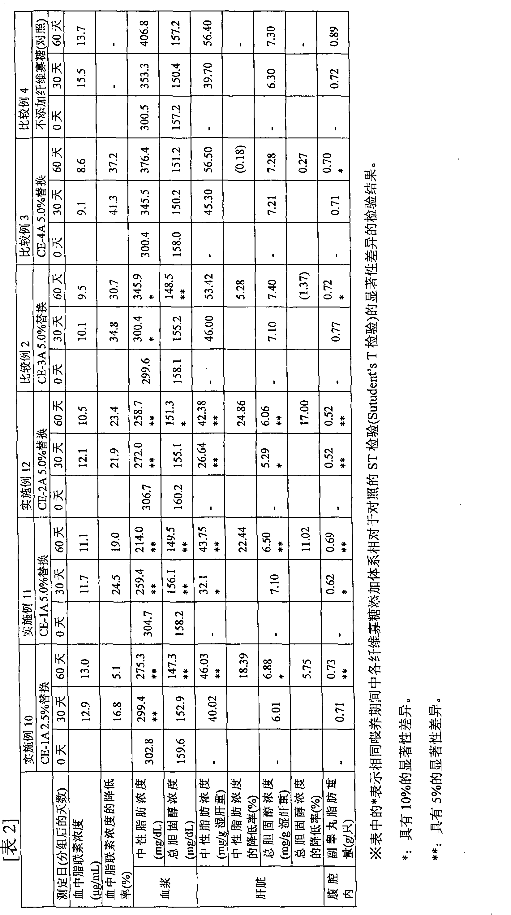 Cellooligosaccharide-containing composition