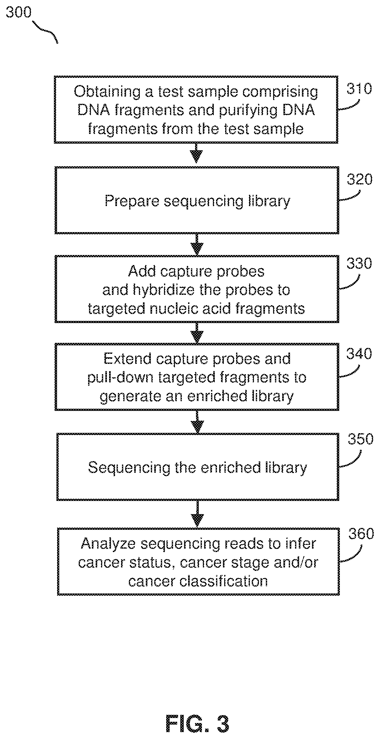 Higher target capture efficiency using probe extension