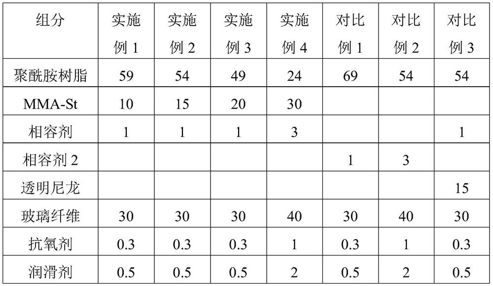 Reinforced polyamide composition with high laser transmittance and low water absorption and its preparation method and application