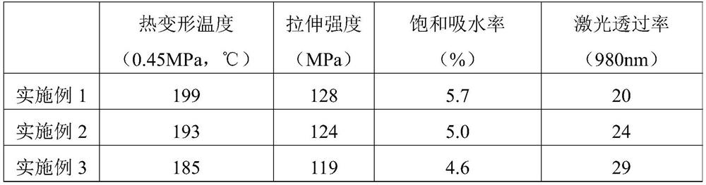 Reinforced polyamide composition with high laser transmittance and low water absorption and its preparation method and application