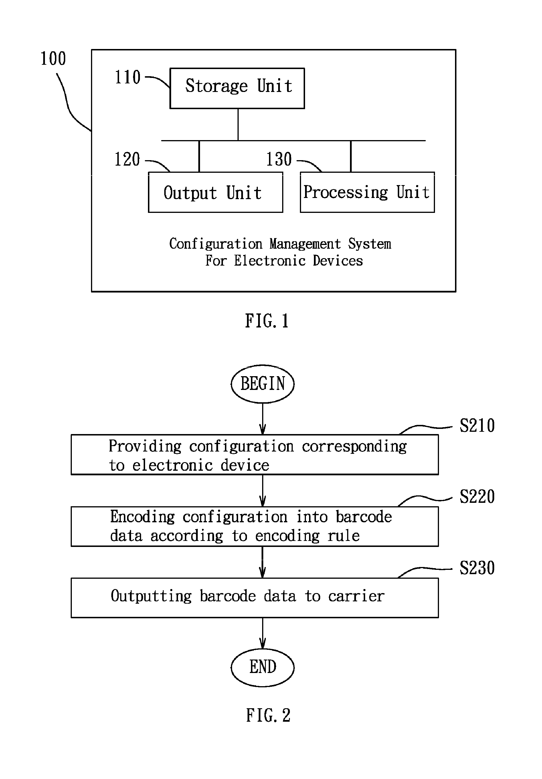 Configuration Management Systems And Methods for Electronic Devices