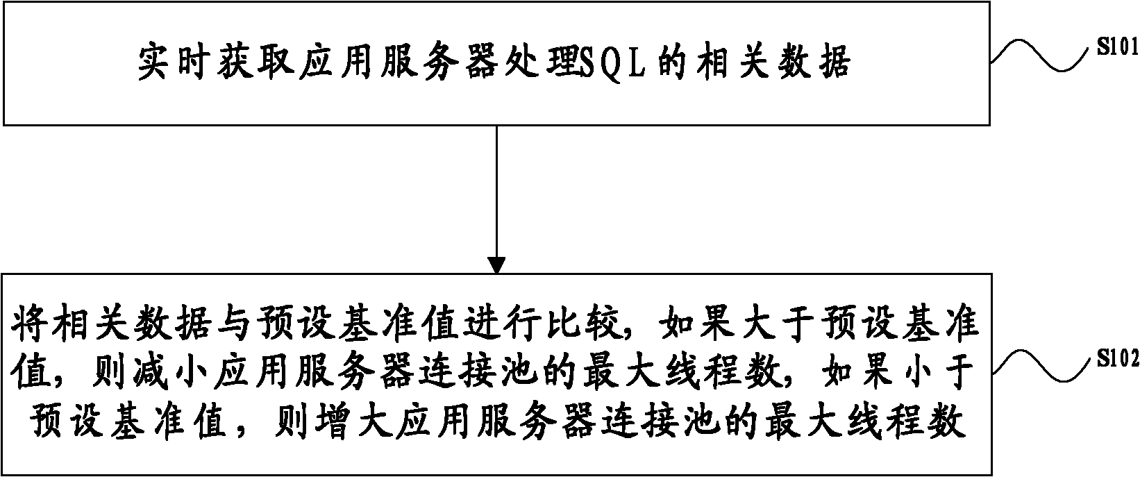 Method and device for optimizing application server