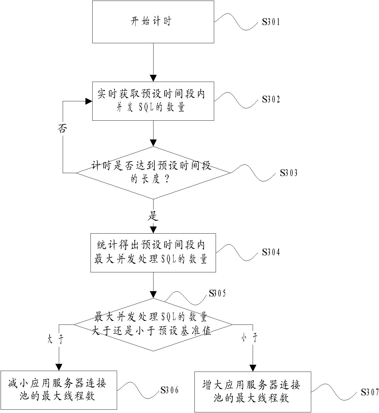 Method and device for optimizing application server