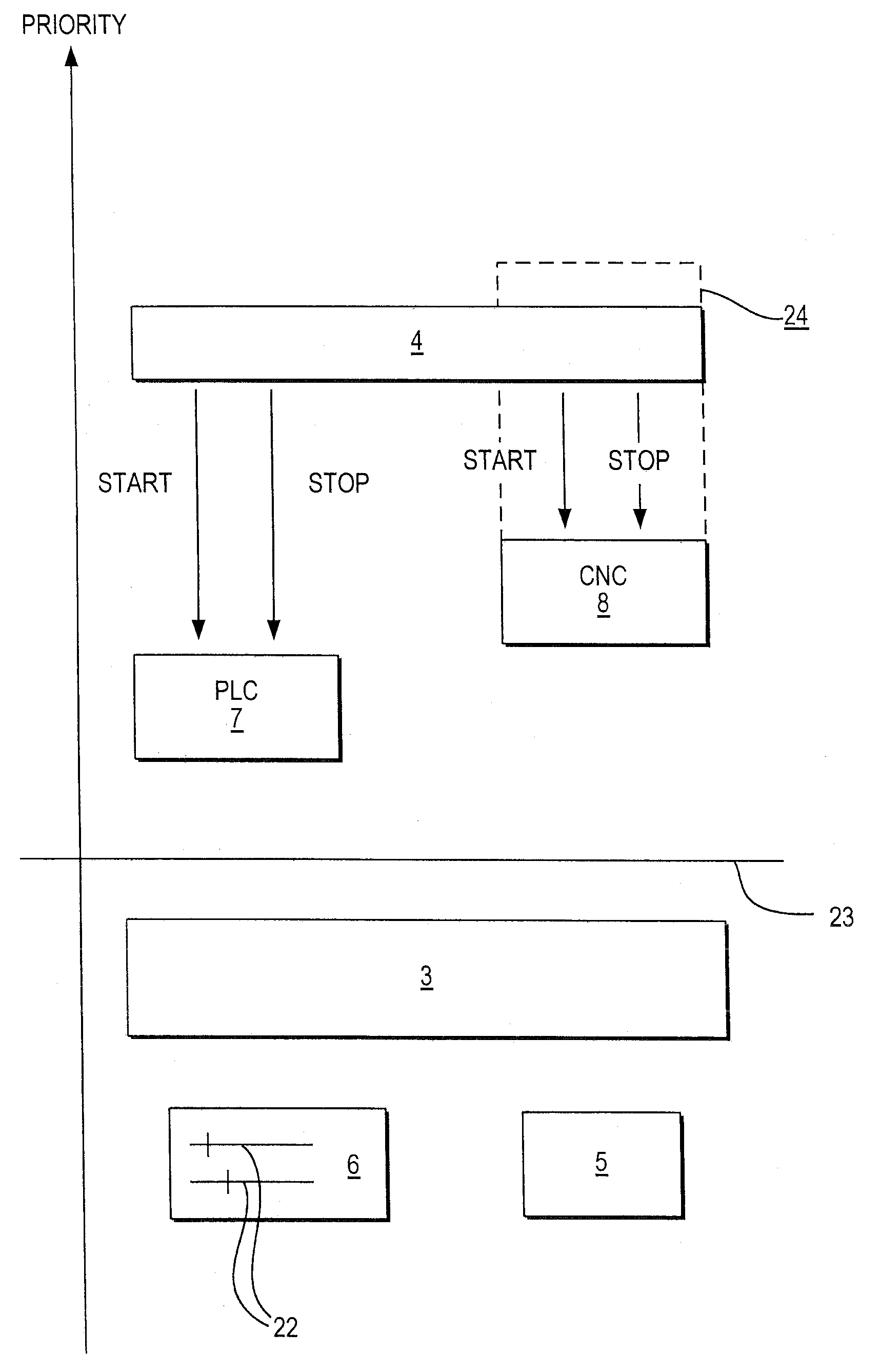 Method for controlling and/or regulating industrial processes