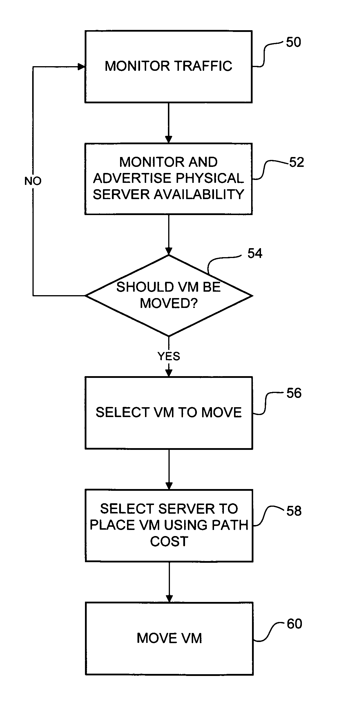 Dynamic distribution of virtual machines in a communication network